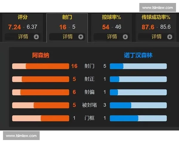 吉尔贝托盛赞阿森纳阵容 苏维门迪能力引瞩目